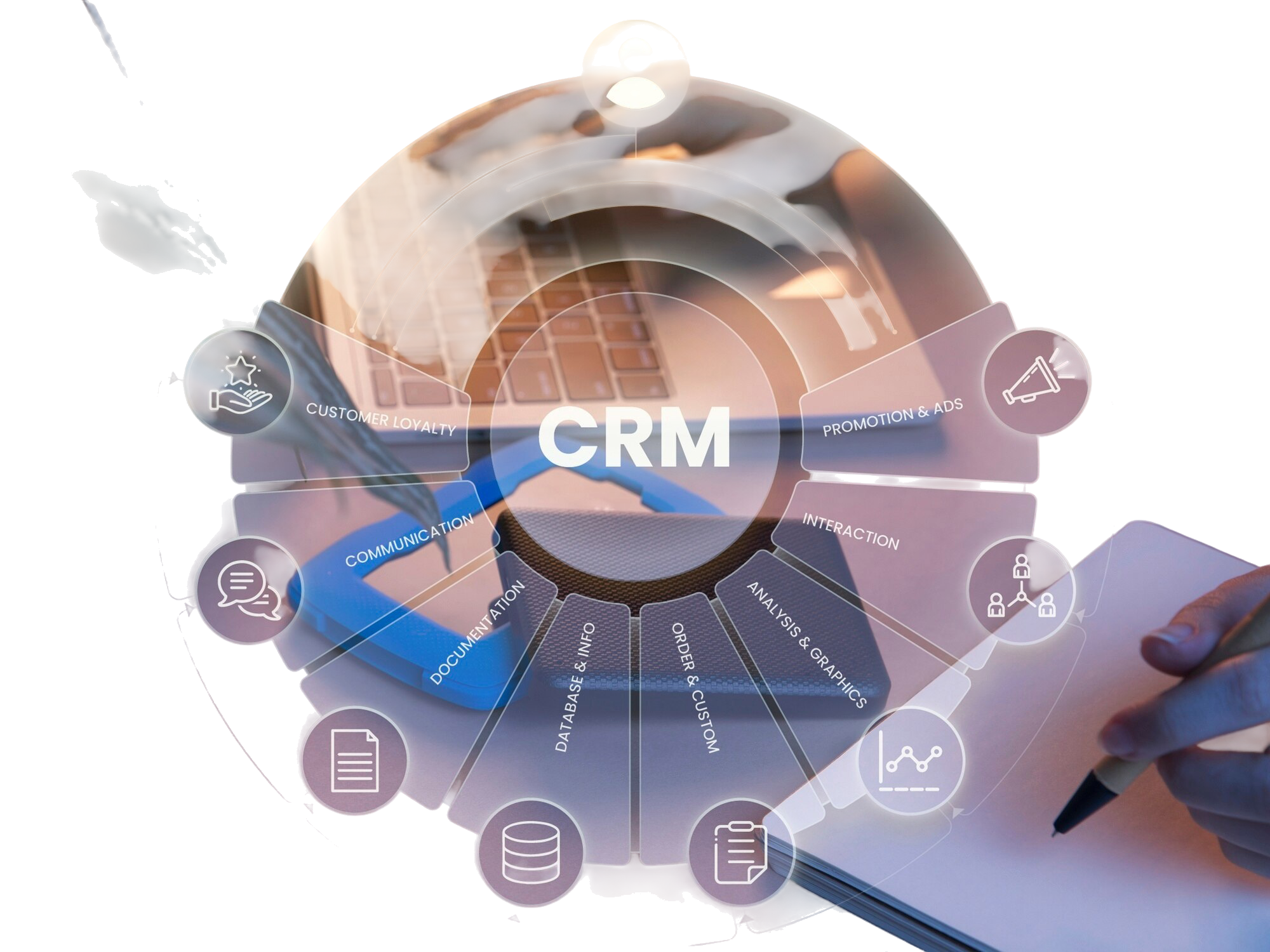 CRM